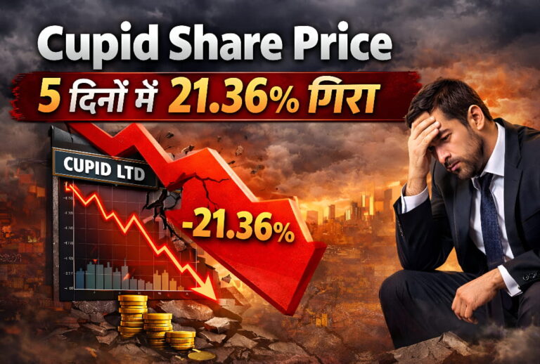 Cupid share price