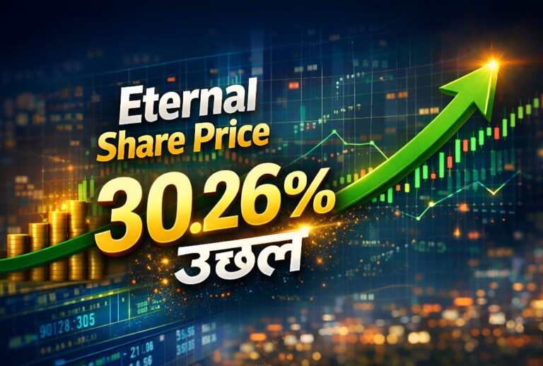Eternal share price