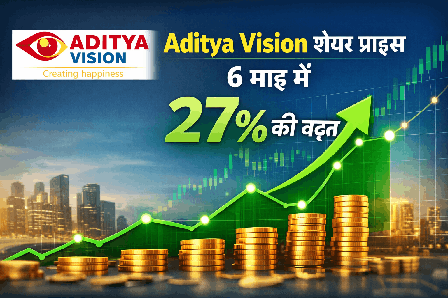 Aditya Vision share price 6 माह में 27% की बढ़त दर्ज